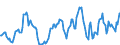 Indicator: Housing Inventory: Average Listing Price: Year-Over-Year in Williamsport, PA (CBSA)