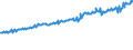 Indicator: Total Quarterly Wages in Williamsport, PA (MSA): 