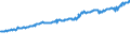 Indicator: Total Quarterly Wages in Williamsport, PA (MSA): 