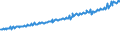 Indicator: Average Weekly Wages for Employees in Total Covered Establishments in Williamsport, PA (MSA): 