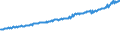 Indicator: Average Weekly Wages for Employees in Total Covered Establishments in Williamsport, PA (MSA): 