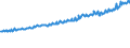 Indicator: Average Weekly Wages for Employees in: Private Establishments in Williamsport, PA (MSA)