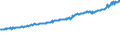 Indicator: Average Weekly Wages for Employees in: Private Establishments in Williamsport, PA (MSA)