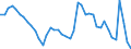 Indicator: Unemployment Rate in Williamsport, PA (MSA): 