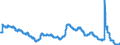 Indicator: Unemployment Rate in Williamsport, PA (MSA): 