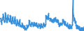 Indicator: Unemployment Rate in Williamsport, PA (MSA): 