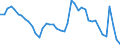 Indicator: Unemployed Persons in Williamsport, PA (MSA): 