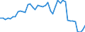 Indicator: Employed Persons in Williamsport, PA (MSA): 