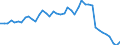 Indicator: Civilian Labor Force in Williamsport, PA (MSA): 
