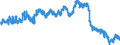 Indicator: Civilian Labor Force in Williamsport, PA (MSA): 