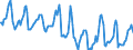 Indicator: Housing Inventory: Median Days on Market: in Williamsport, PA (CBSA)