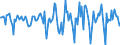 Indicator: Housing Inventory: Median Days on Market: Month-Over-Month in Williamsport, PA (CBSA)