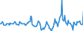 Indicator: Housing Inventory: Median Days on Market: Year-Over-Year in Williamsport, PA (CBSA)