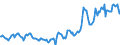 Indicator: Housing Inventory: Median: Listing Price in Williamsport, PA (CBSA)