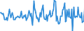 Indicator: Housing Inventory: Median: Listing Price Month-Over-Month in Williamsport, PA (CBSA)