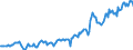 Indicator: Housing Inventory: Median: Listing Price per Square Feet in Williamsport, PA (CBSA)