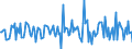 Indicator: Housing Inventory: Median: Listing Price per Square Feet Month-Over-Month in Williamsport, PA (CBSA)