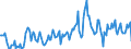 Indicator: Housing Inventory: Median: Listing Price per Square Feet Year-Over-Year in Williamsport, PA (CBSA)
