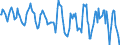 Indicator: Housing Inventory: Median: Home Size in Square Feet in Williamsport, PA (CBSA)