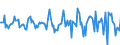 Indicator: Housing Inventory: Median: Home Size in Square Feet Month-Over-Month in Williamsport, PA (CBSA)