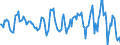 Indicator: Housing Inventory: Median: Home Size in Square Feet Year-Over-Year in Williamsport, PA (CBSA)