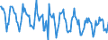 Indicator: Housing Inventory:: New Listing Count in Williamsport, PA (CBSA)