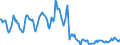 Indicator: Housing Inventory:: Pending Listing Count in Williamsport, PA (CBSA)
