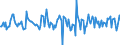 Indicator: Housing Inventory:: Pending Listing Count Month-Over-Month in Williamsport, PA (CBSA)