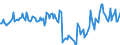 Indicator: Housing Inventory:: Pending Listing Count Year-Over-Year in Williamsport, PA (CBSA)