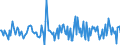 Indicator: Housing Inventory:: Price Reduced Count Month-Over-Month in Williamsport, PA (CBSA)
