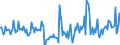 Indicator: Housing Inventory:: Price Reduced Count Year-Over-Year in Williamsport, PA (CBSA)