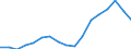Indicator: Total: Per Capita Real Gross Domestic Product for Williamsport, PA (MSA) (DISCONTINUED)