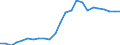 Indicator: Total: Quantity Indexes for Real GDP for Williamsport, PA (MSA)