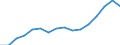 Indicator: Real: Per Capita Personal Income for Williamsport, PA (MSA)