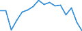 Indicator: Regional Price Parities:: Services: Housing for Williamsport, PA (MSA)