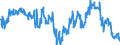 Indicator: Average Weekly Hours of All Employees: Total Private in Williamsport, PA (MSA): 
