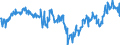 Indicator: Average Weekly Hours of All Employees: Total Private in Williamsport, PA (MSA): (DISCONTINUED)