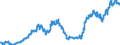 Indicator: Average: Hourly Earnings of All Employees: Total Private in Williamsport, PA (MSA)