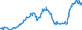 Indicator: Average: Hourly Earnings of All Employees: Total Private in Williamsport, PA (MSA) (DISCONTINUED)