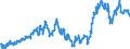 Indicator: Average: Weekly Earnings of All Employees: Total Private in Williamsport, PA (MSA)