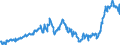 Indicator: Average: Weekly Earnings of All Employees: Total Private in Williamsport, PA (MSA) (DISCONTINUED)