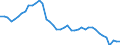 Indicator: All Employees:: Retail Trade in Williamsport, PA (MSA)