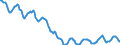 Indicator: Housing Inventory: Active Listing Count: in York-Hanover, PA (CBSA)