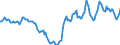 Indicator: Housing Inventory: Active Listing Count: Year-Over-Year in York-Hanover, PA (CBSA)