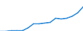 Indicator: Housing Inventory: Active Listing Count: rk-Hanover, PA (MSA)