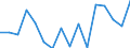 Indicator: Housing Inventory: Active Listing Count: g in York-Hanover, PA (MSA)