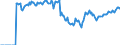 Indicator: Market Hotness:: Demand Score in York-Hanover, PA (CBSA)