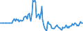 Indicator: Market Hotness:: Page View Count per Property in York-Hanover, PA (CBSA)