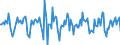 Indicator: Market Hotness:: Median Days on Market in York-Hanover, PA (CBSA)