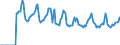 Indicator: Market Hotness:: Median Days on Market in York-Hanover, PA (CBSA)